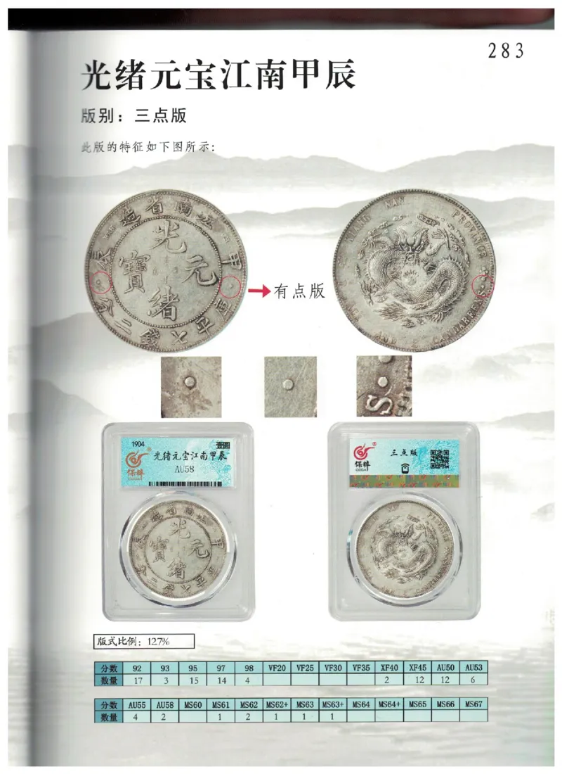 保粹《中国银币图录》_X017-奢侈品鉴定教程最新合集_5、寄卖行鉴定全套手册合集6套_银元古币鉴定资料