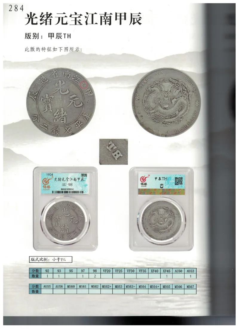 保粹《中国银币图录》_X017-奢侈品鉴定教程最新合集_5、寄卖行鉴定全套手册合集6套_银元古币鉴定资料