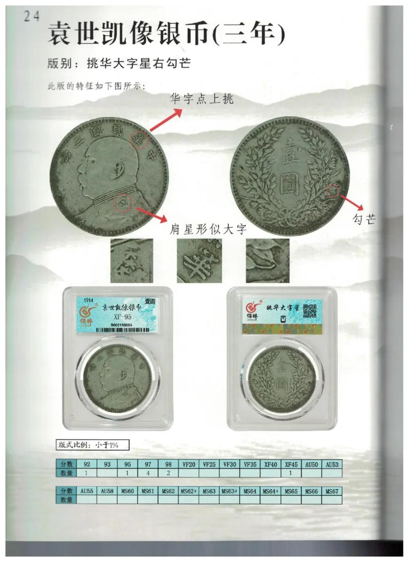 保粹《中国银币图录》_X017-奢侈品鉴定教程最新合集_5、寄卖行鉴定全套手册合集6套_银元古币鉴定资料