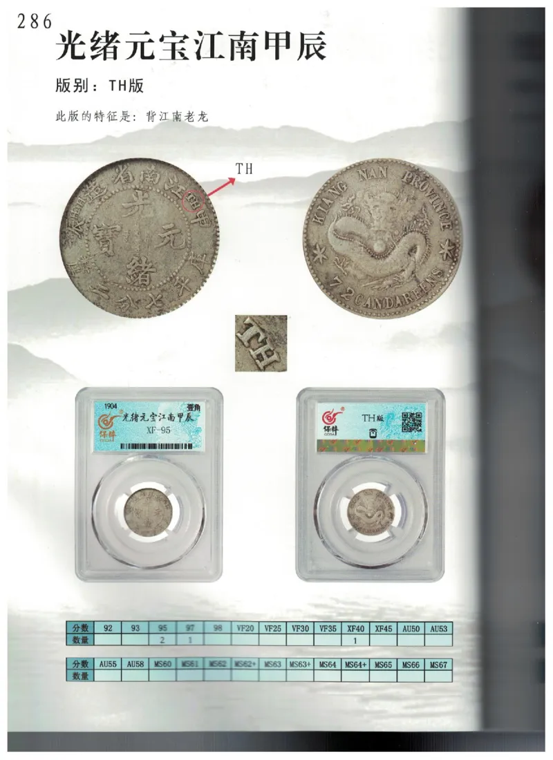 保粹《中国银币图录》_X017-奢侈品鉴定教程最新合集_5、寄卖行鉴定全套手册合集6套_银元古币鉴定资料