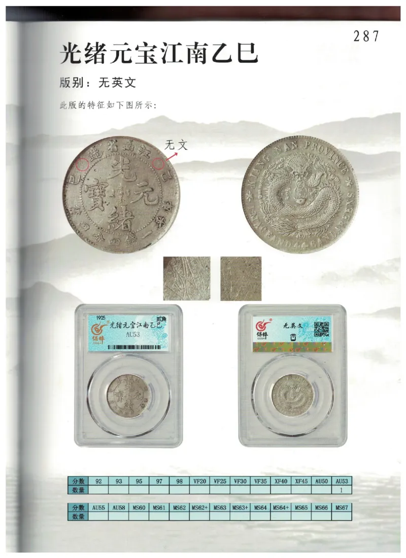 保粹《中国银币图录》_X017-奢侈品鉴定教程最新合集_5、寄卖行鉴定全套手册合集6套_银元古币鉴定资料