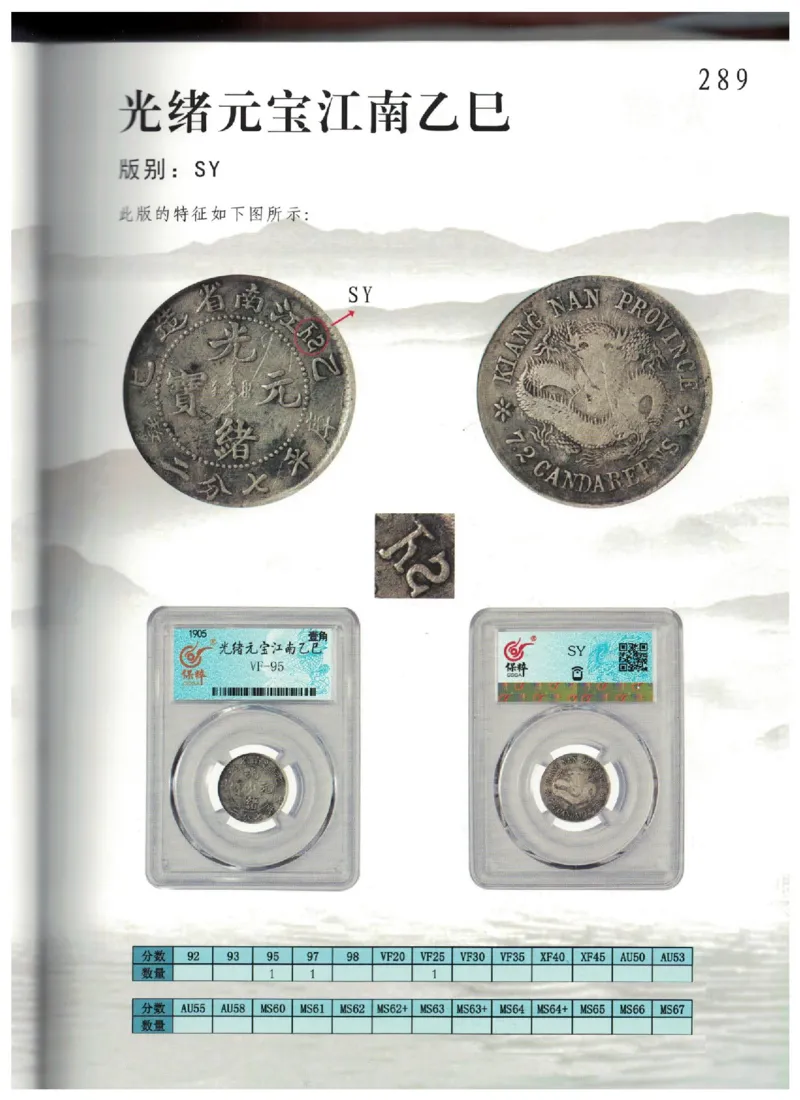 保粹《中国银币图录》_X017-奢侈品鉴定教程最新合集_5、寄卖行鉴定全套手册合集6套_银元古币鉴定资料