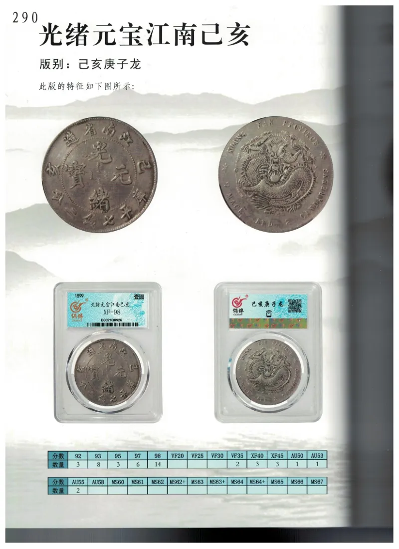 保粹《中国银币图录》_X017-奢侈品鉴定教程最新合集_5、寄卖行鉴定全套手册合集6套_银元古币鉴定资料