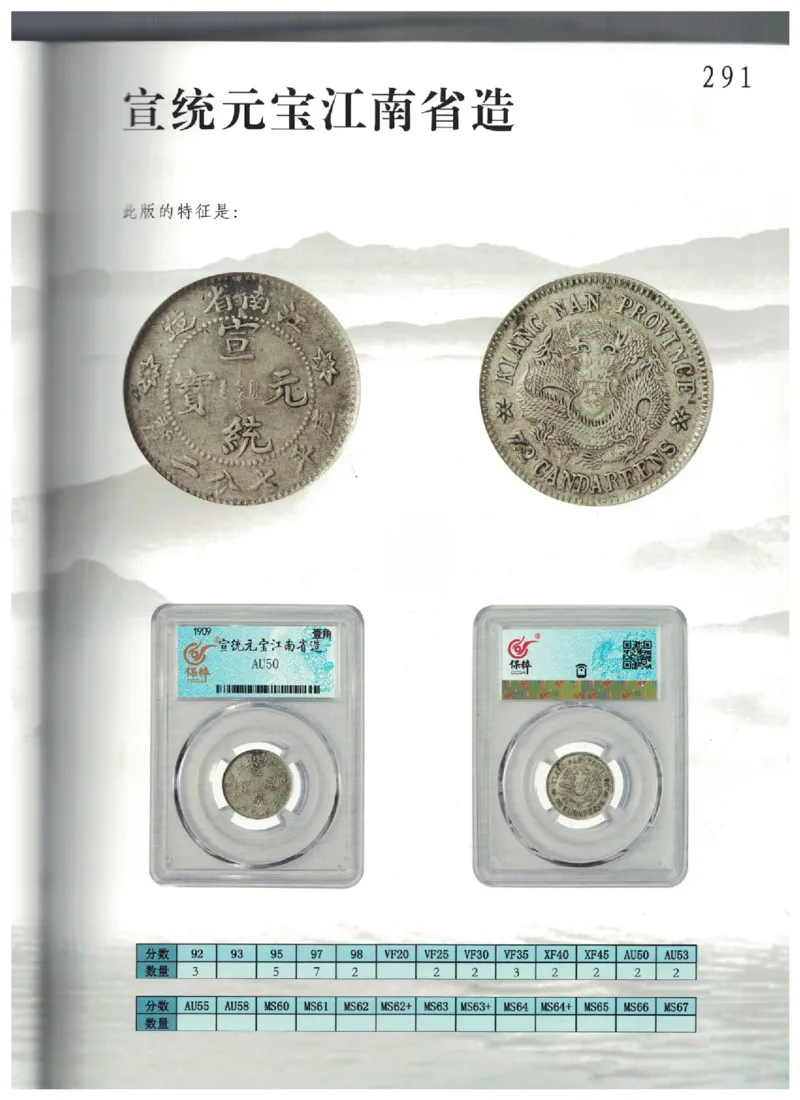 保粹《中国银币图录》_X017-奢侈品鉴定教程最新合集_5、寄卖行鉴定全套手册合集6套_银元古币鉴定资料