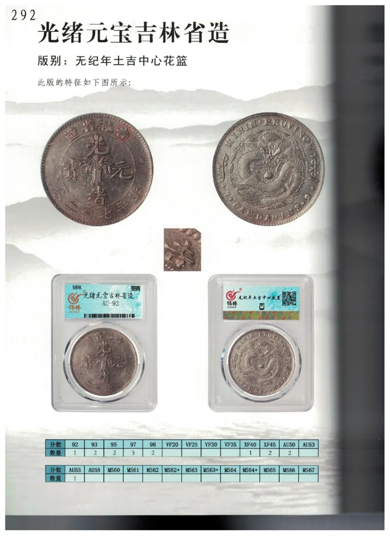 保粹《中国银币图录》_X017-奢侈品鉴定教程最新合集_5、寄卖行鉴定全套手册合集6套_银元古币鉴定资料