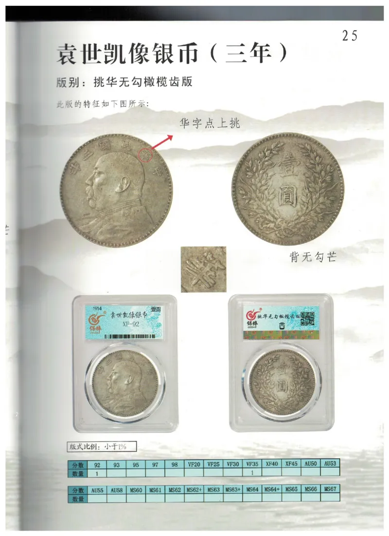 保粹《中国银币图录》_X017-奢侈品鉴定教程最新合集_5、寄卖行鉴定全套手册合集6套_银元古币鉴定资料