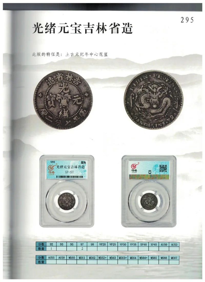 保粹《中国银币图录》_X017-奢侈品鉴定教程最新合集_5、寄卖行鉴定全套手册合集6套_银元古币鉴定资料