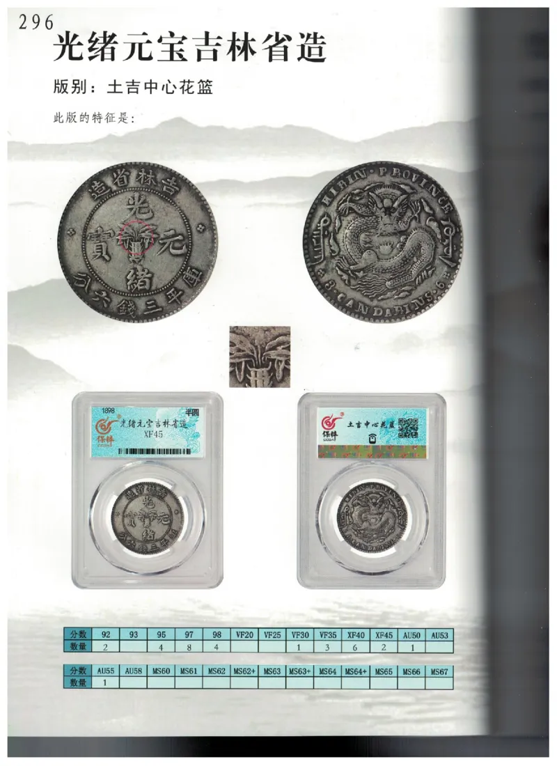 保粹《中国银币图录》_X017-奢侈品鉴定教程最新合集_5、寄卖行鉴定全套手册合集6套_银元古币鉴定资料