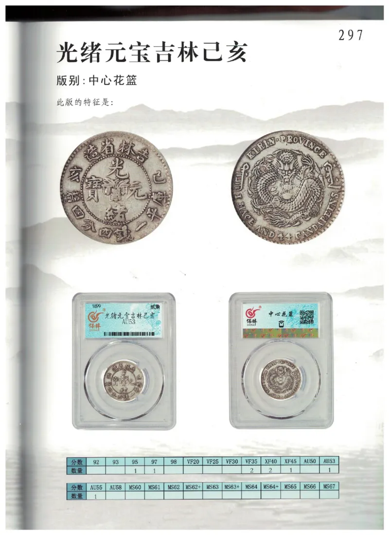 保粹《中国银币图录》_X017-奢侈品鉴定教程最新合集_5、寄卖行鉴定全套手册合集6套_银元古币鉴定资料