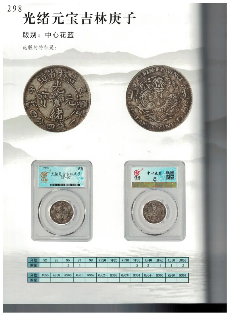 保粹《中国银币图录》_X017-奢侈品鉴定教程最新合集_5、寄卖行鉴定全套手册合集6套_银元古币鉴定资料