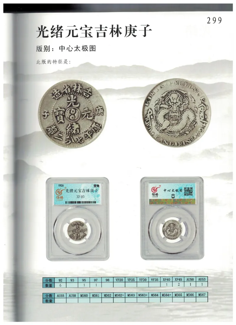 保粹《中国银币图录》_X017-奢侈品鉴定教程最新合集_5、寄卖行鉴定全套手册合集6套_银元古币鉴定资料