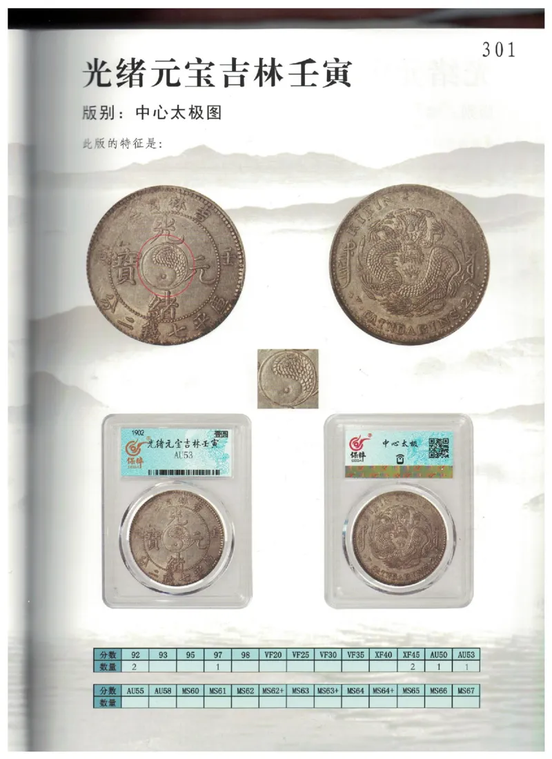 保粹《中国银币图录》_X017-奢侈品鉴定教程最新合集_5、寄卖行鉴定全套手册合集6套_银元古币鉴定资料