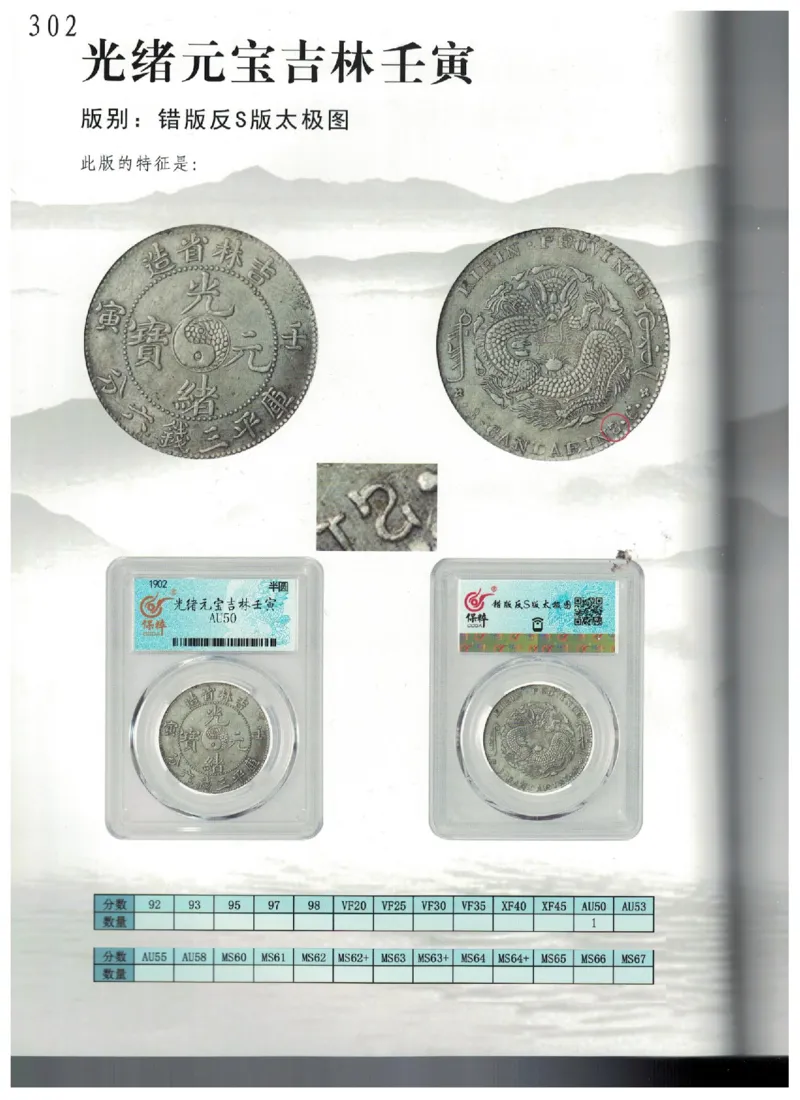 保粹《中国银币图录》_X017-奢侈品鉴定教程最新合集_5、寄卖行鉴定全套手册合集6套_银元古币鉴定资料
