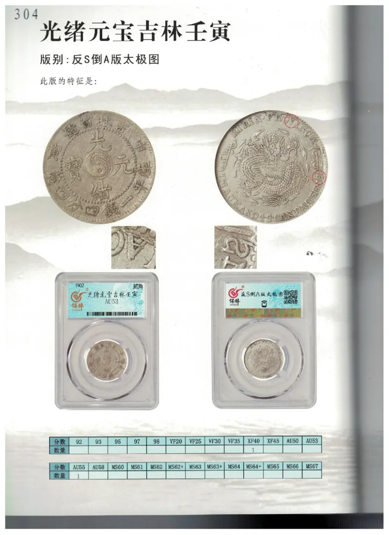 保粹《中国银币图录》_X017-奢侈品鉴定教程最新合集_5、寄卖行鉴定全套手册合集6套_银元古币鉴定资料
