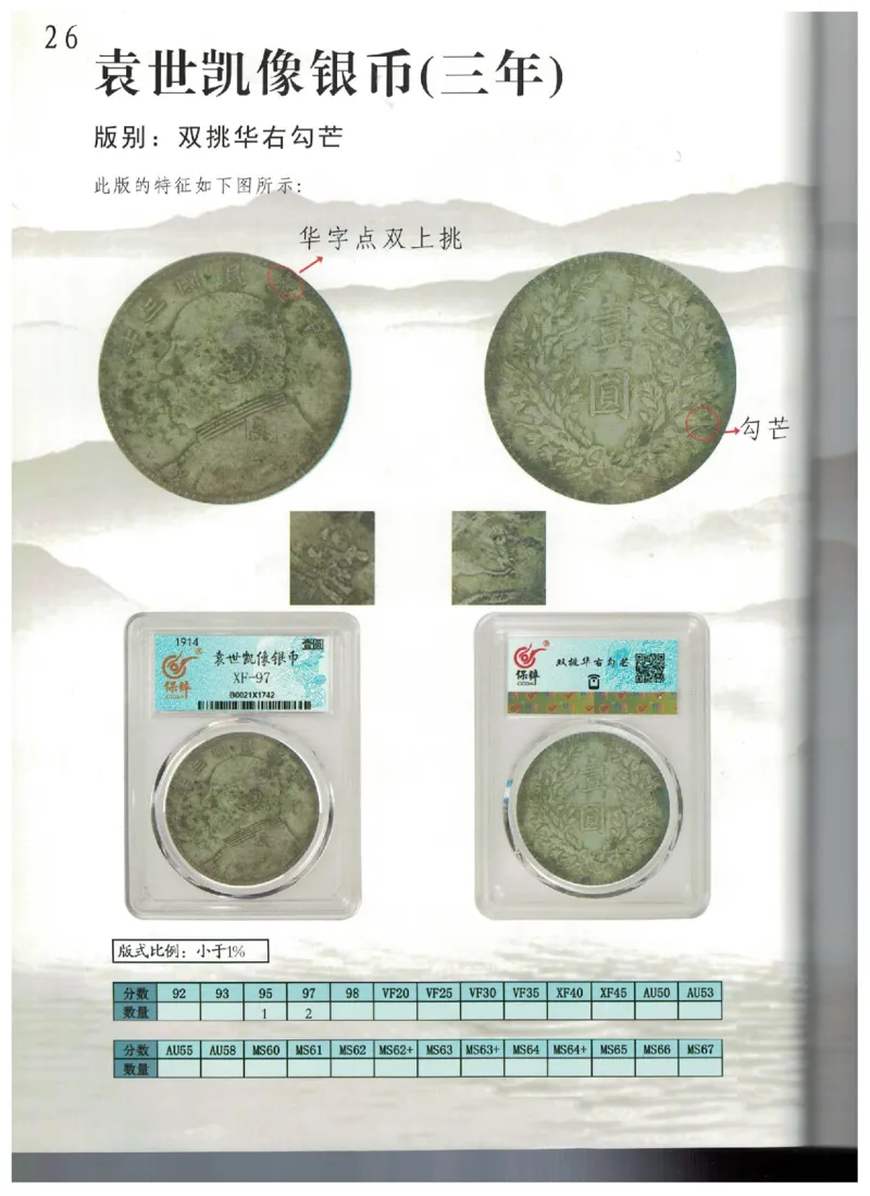 保粹《中国银币图录》_X017-奢侈品鉴定教程最新合集_5、寄卖行鉴定全套手册合集6套_银元古币鉴定资料