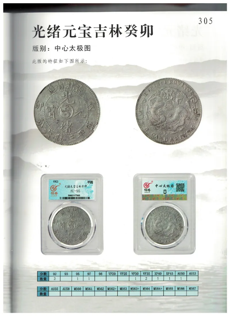 保粹《中国银币图录》_X017-奢侈品鉴定教程最新合集_5、寄卖行鉴定全套手册合集6套_银元古币鉴定资料
