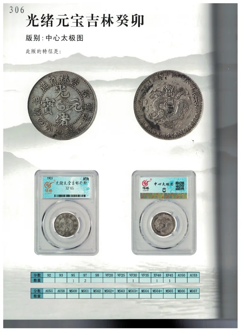 保粹《中国银币图录》_X017-奢侈品鉴定教程最新合集_5、寄卖行鉴定全套手册合集6套_银元古币鉴定资料