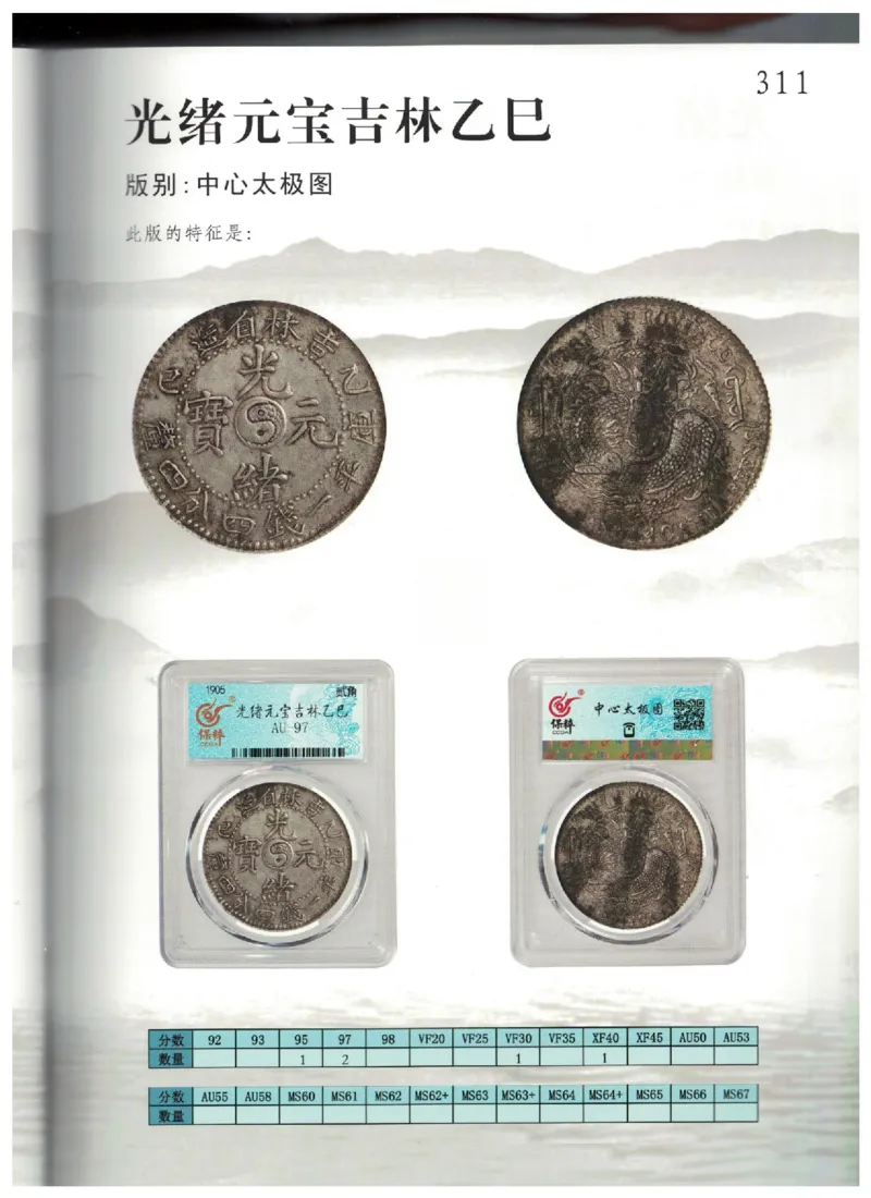 保粹《中国银币图录》_X017-奢侈品鉴定教程最新合集_5、寄卖行鉴定全套手册合集6套_银元古币鉴定资料