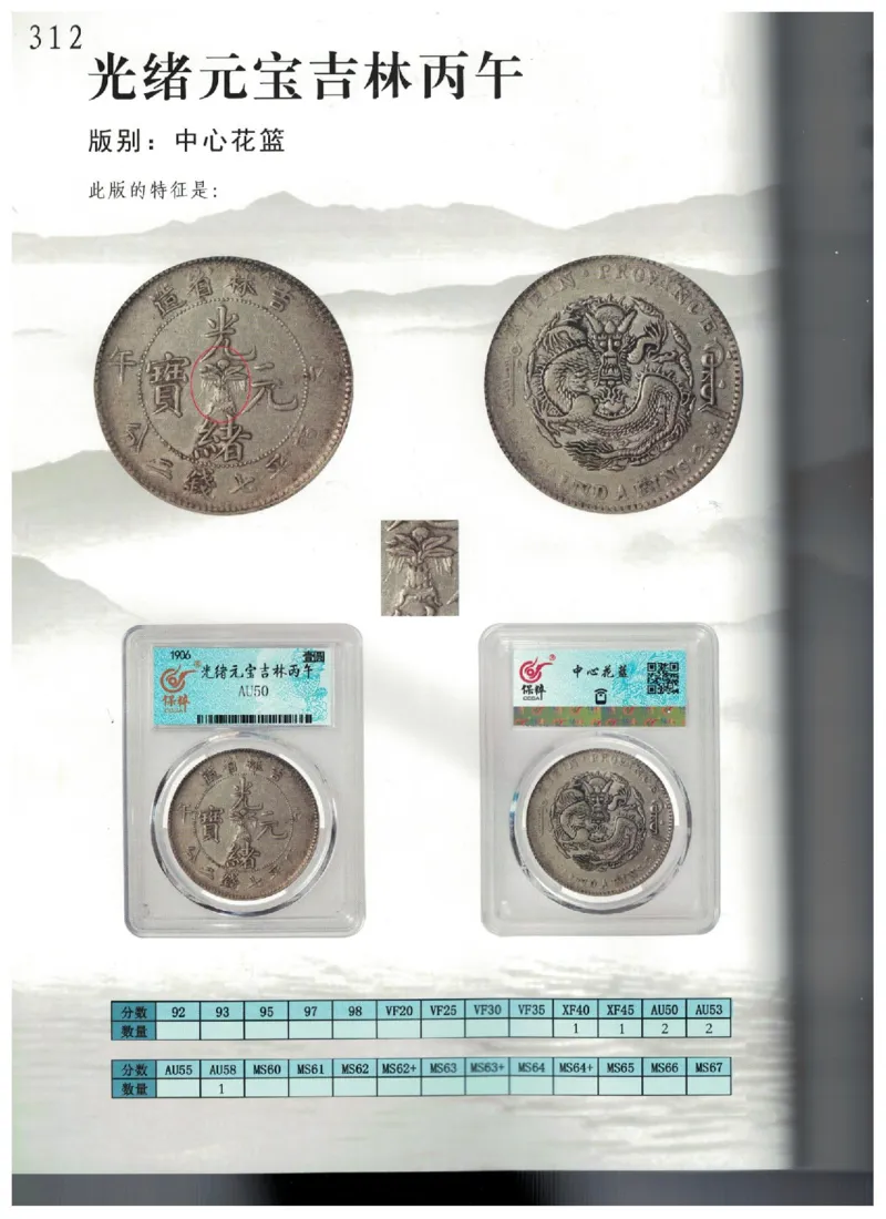 保粹《中国银币图录》_X017-奢侈品鉴定教程最新合集_5、寄卖行鉴定全套手册合集6套_银元古币鉴定资料