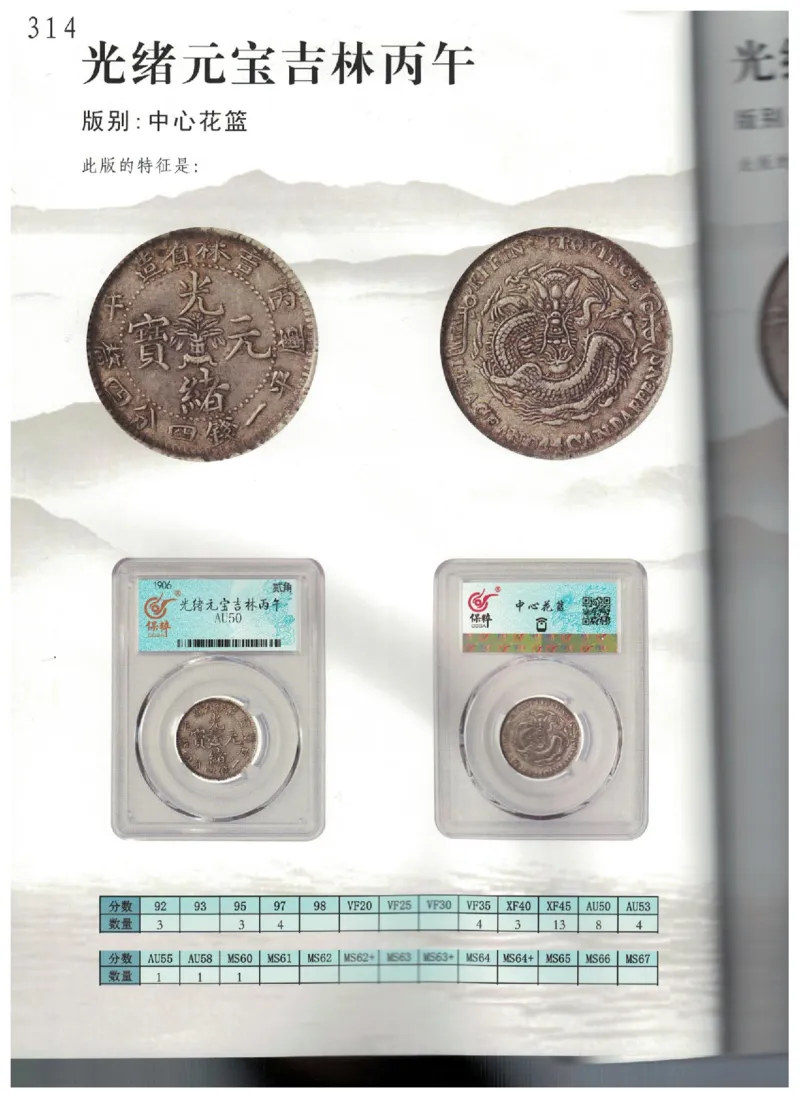 保粹《中国银币图录》_X017-奢侈品鉴定教程最新合集_5、寄卖行鉴定全套手册合集6套_银元古币鉴定资料