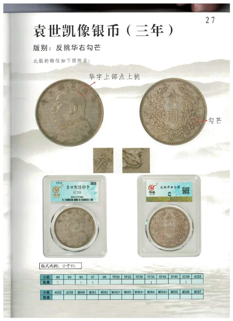 保粹《中国银币图录》_X017-奢侈品鉴定教程最新合集_5、寄卖行鉴定全套手册合集6套_银元古币鉴定资料