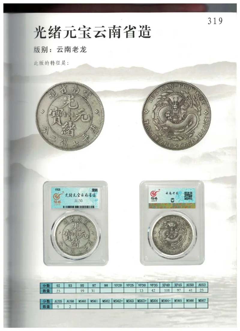 保粹《中国银币图录》_X017-奢侈品鉴定教程最新合集_5、寄卖行鉴定全套手册合集6套_银元古币鉴定资料