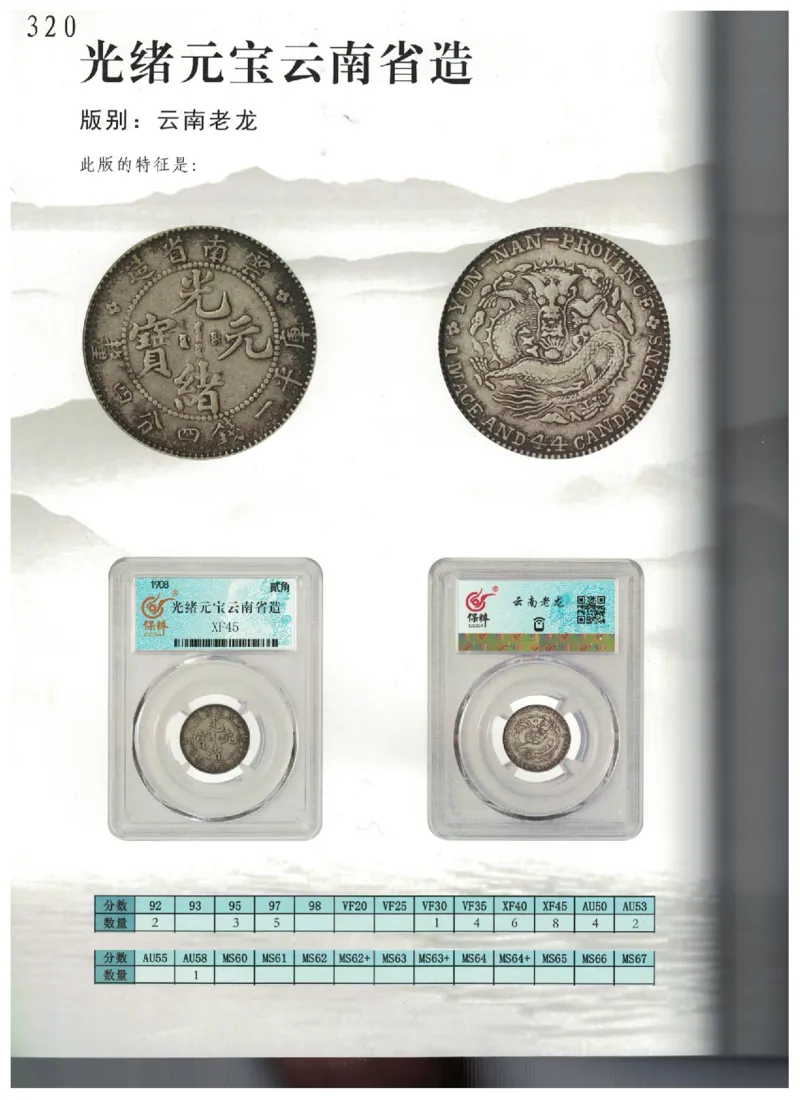 保粹《中国银币图录》_X017-奢侈品鉴定教程最新合集_5、寄卖行鉴定全套手册合集6套_银元古币鉴定资料