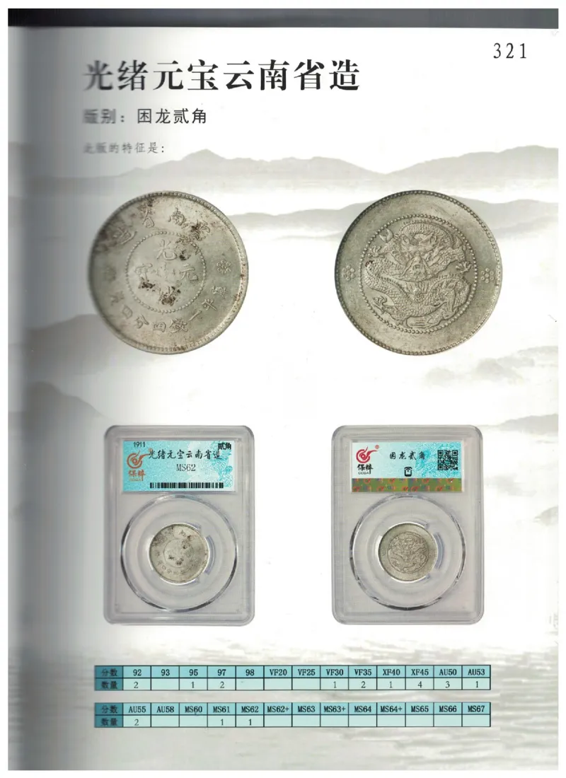 保粹《中国银币图录》_X017-奢侈品鉴定教程最新合集_5、寄卖行鉴定全套手册合集6套_银元古币鉴定资料