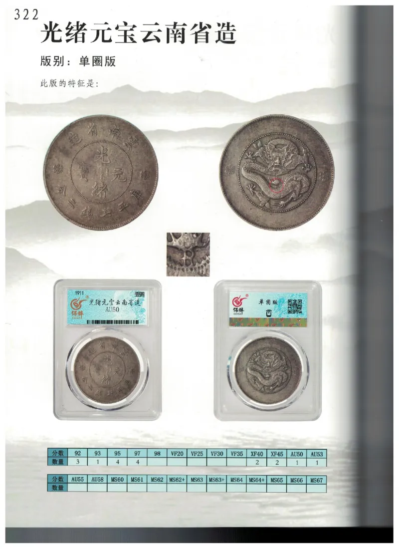 保粹《中国银币图录》_X017-奢侈品鉴定教程最新合集_5、寄卖行鉴定全套手册合集6套_银元古币鉴定资料
