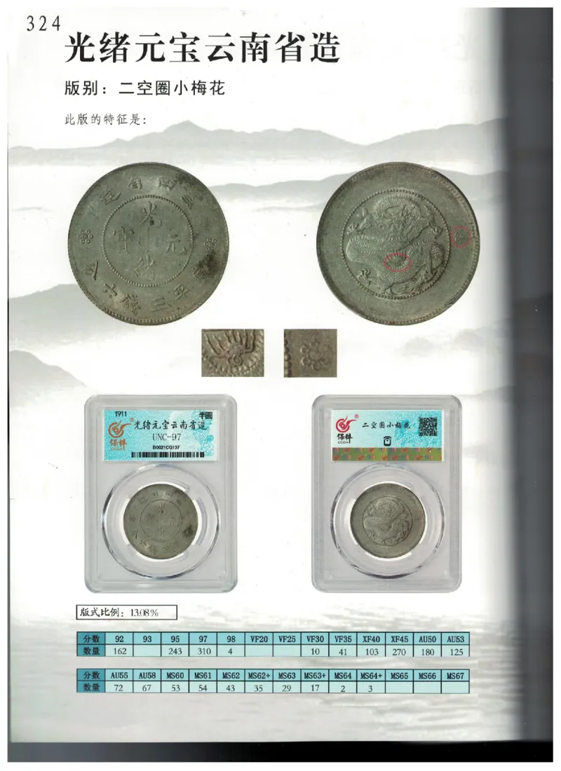 保粹《中国银币图录》_X017-奢侈品鉴定教程最新合集_5、寄卖行鉴定全套手册合集6套_银元古币鉴定资料