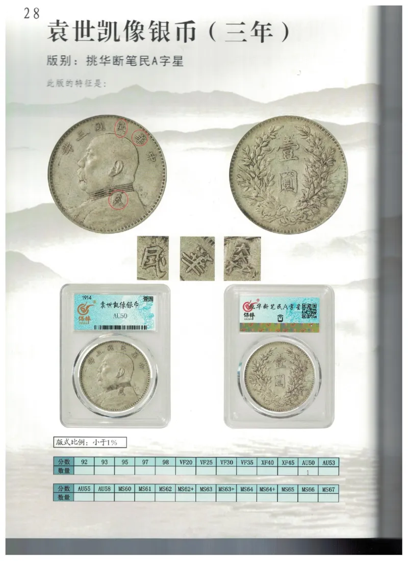 保粹《中国银币图录》_X017-奢侈品鉴定教程最新合集_5、寄卖行鉴定全套手册合集6套_银元古币鉴定资料