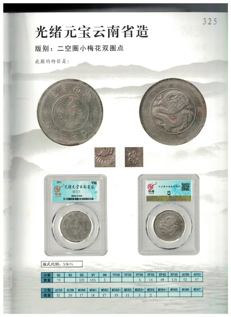 保粹《中国银币图录》_X017-奢侈品鉴定教程最新合集_5、寄卖行鉴定全套手册合集6套_银元古币鉴定资料