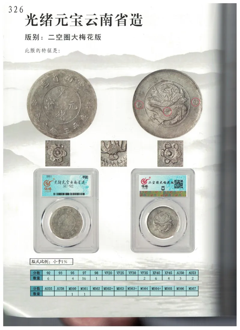 保粹《中国银币图录》_X017-奢侈品鉴定教程最新合集_5、寄卖行鉴定全套手册合集6套_银元古币鉴定资料
