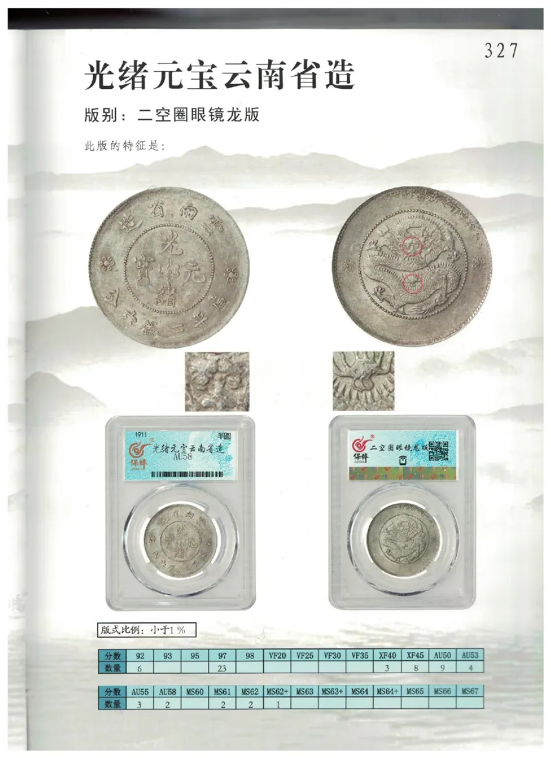 保粹《中国银币图录》_X017-奢侈品鉴定教程最新合集_5、寄卖行鉴定全套手册合集6套_银元古币鉴定资料