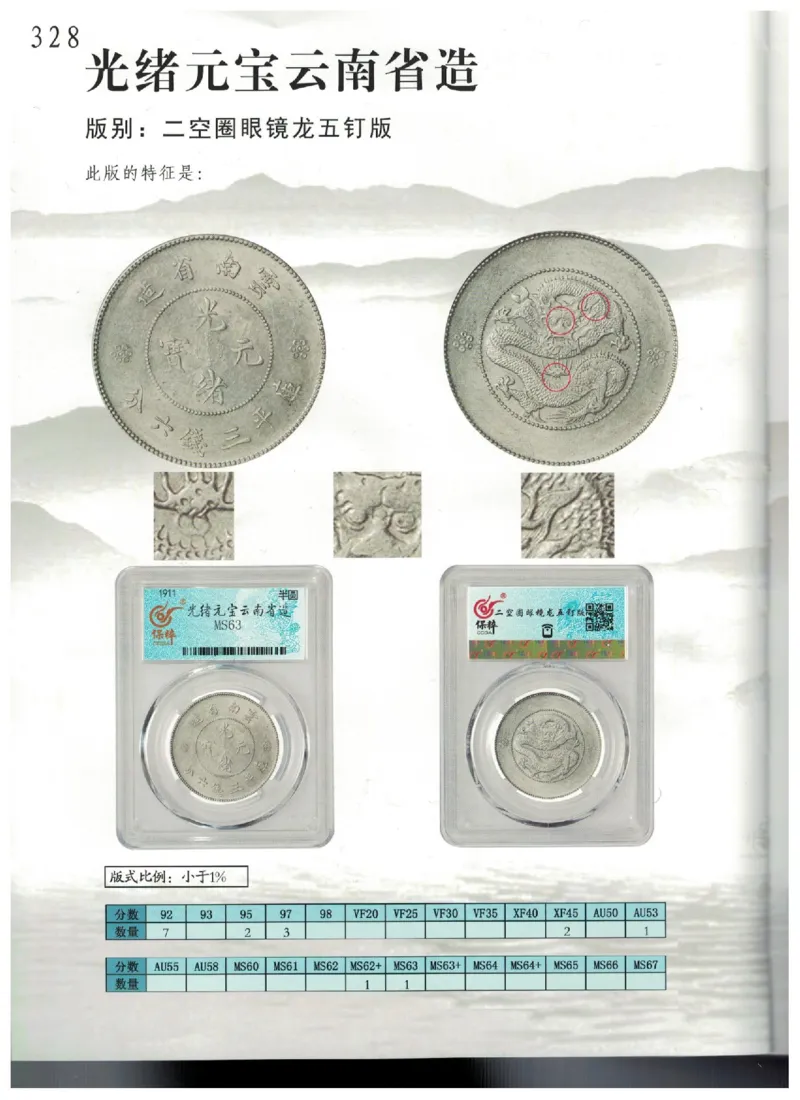 保粹《中国银币图录》_X017-奢侈品鉴定教程最新合集_5、寄卖行鉴定全套手册合集6套_银元古币鉴定资料
