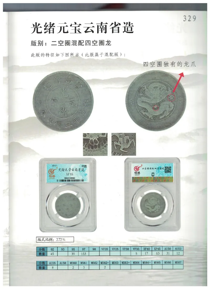 保粹《中国银币图录》_X017-奢侈品鉴定教程最新合集_5、寄卖行鉴定全套手册合集6套_银元古币鉴定资料