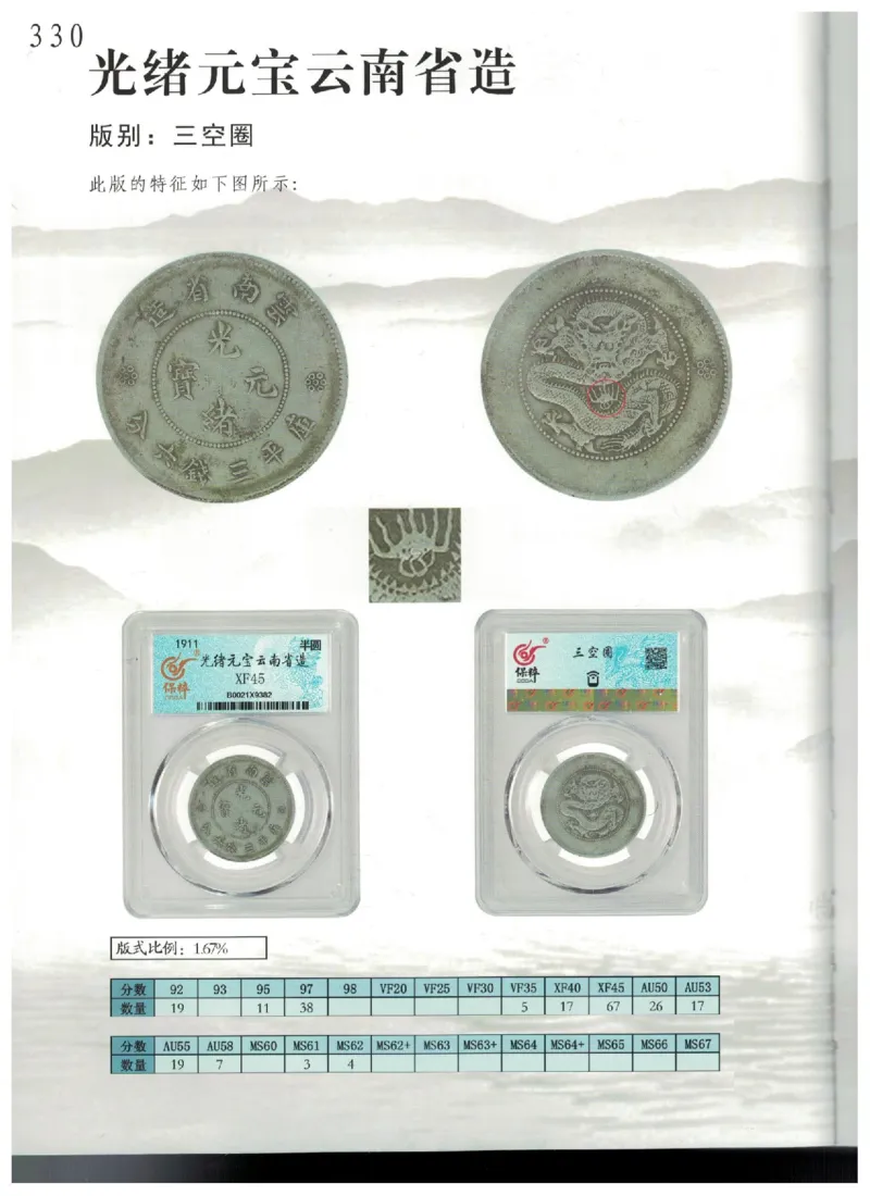 保粹《中国银币图录》_X017-奢侈品鉴定教程最新合集_5、寄卖行鉴定全套手册合集6套_银元古币鉴定资料