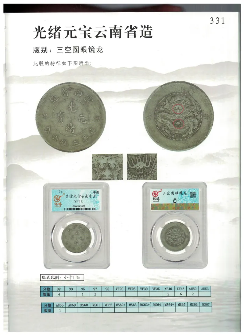 保粹《中国银币图录》_X017-奢侈品鉴定教程最新合集_5、寄卖行鉴定全套手册合集6套_银元古币鉴定资料