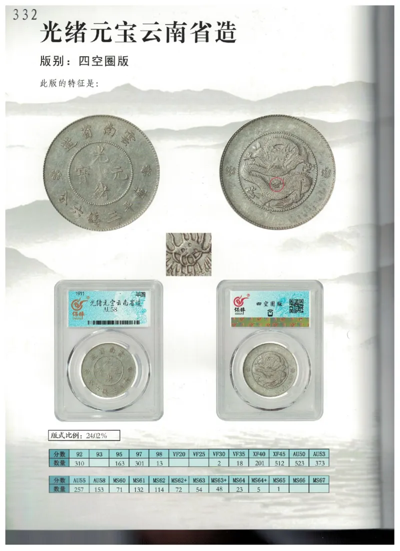 保粹《中国银币图录》_X017-奢侈品鉴定教程最新合集_5、寄卖行鉴定全套手册合集6套_银元古币鉴定资料