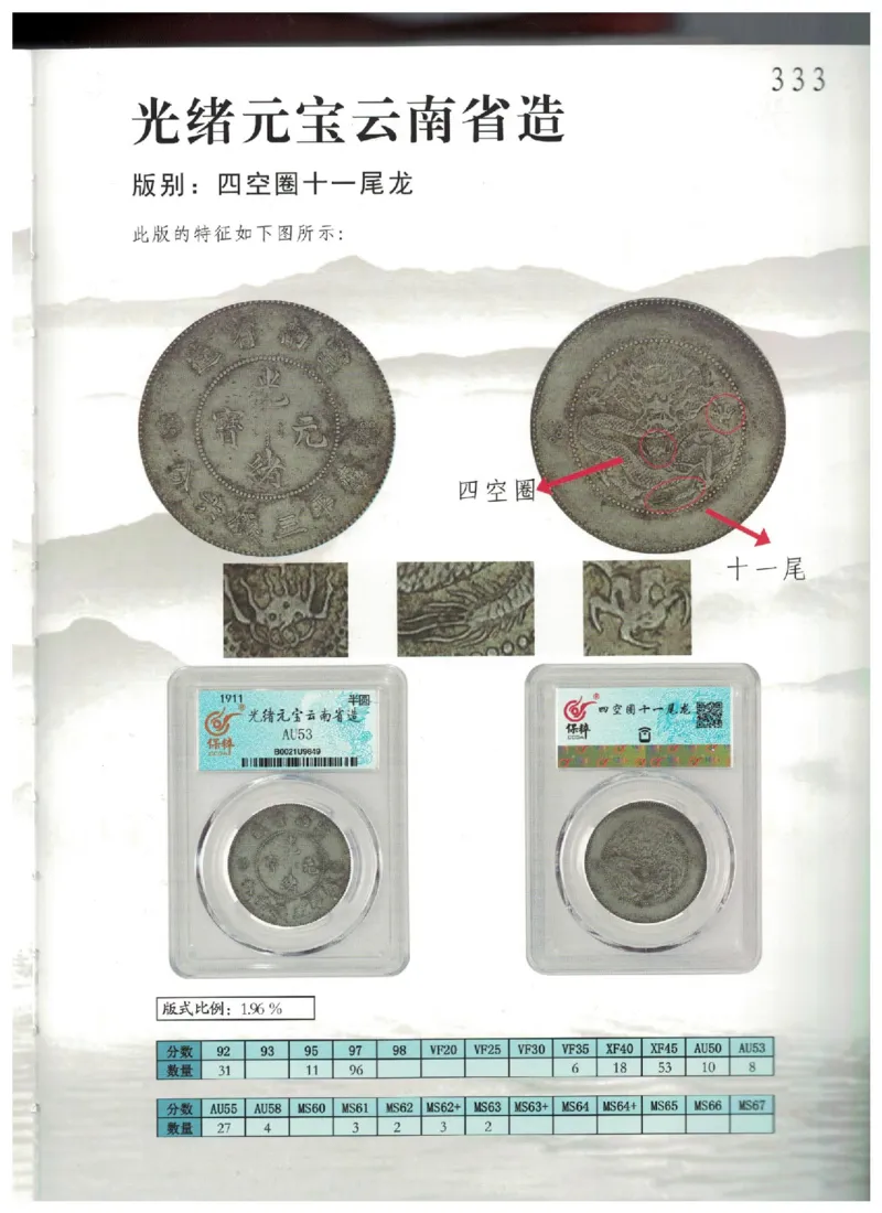 保粹《中国银币图录》_X017-奢侈品鉴定教程最新合集_5、寄卖行鉴定全套手册合集6套_银元古币鉴定资料