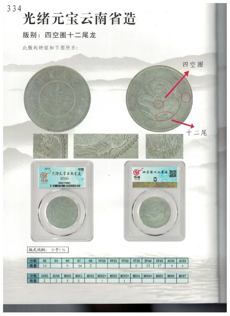 保粹《中国银币图录》_X017-奢侈品鉴定教程最新合集_5、寄卖行鉴定全套手册合集6套_银元古币鉴定资料