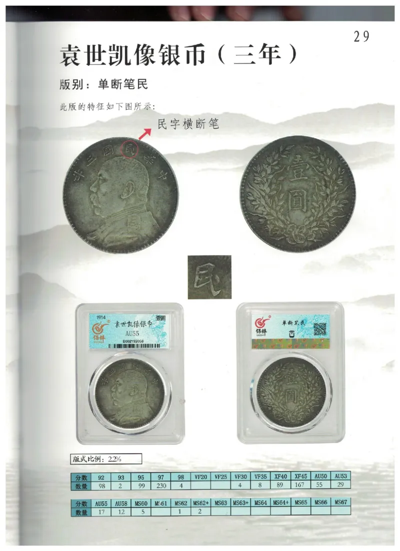 保粹《中国银币图录》_X017-奢侈品鉴定教程最新合集_5、寄卖行鉴定全套手册合集6套_银元古币鉴定资料