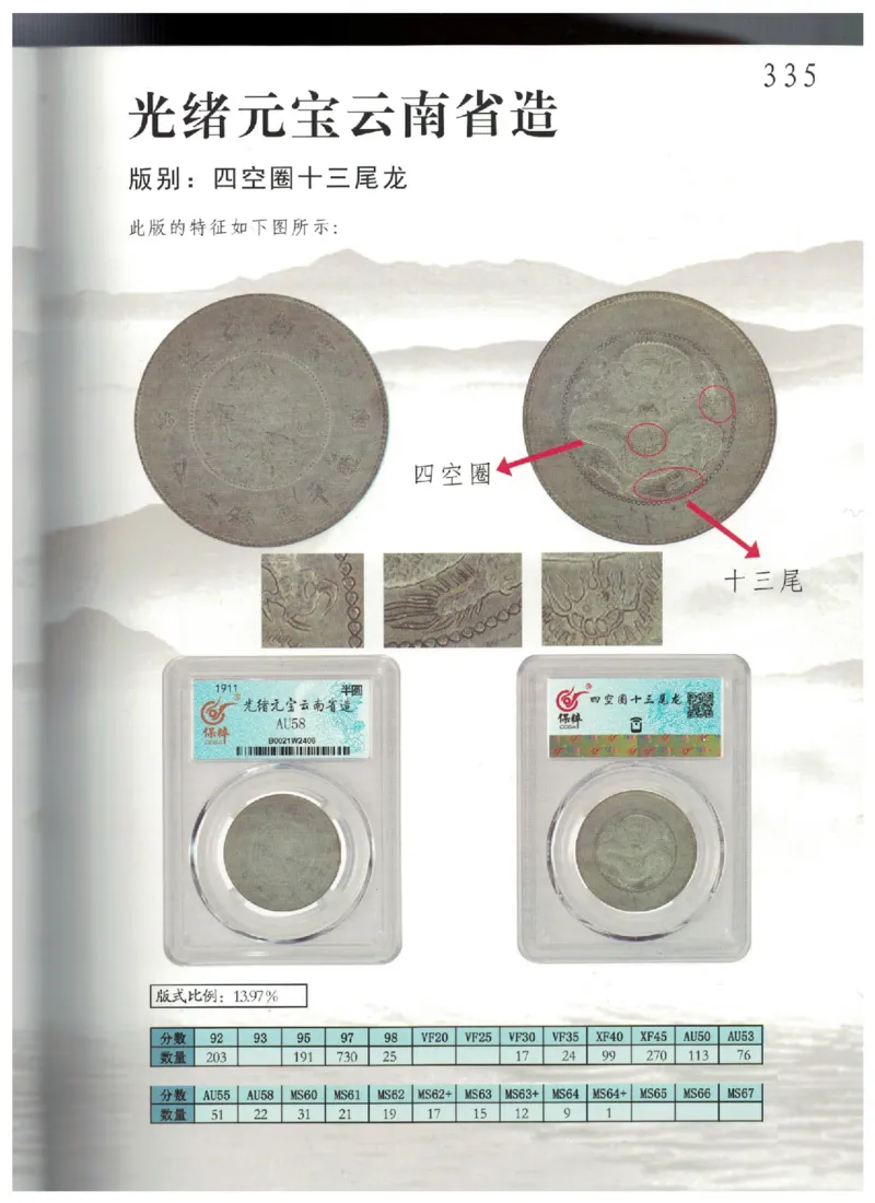 保粹《中国银币图录》_X017-奢侈品鉴定教程最新合集_5、寄卖行鉴定全套手册合集6套_银元古币鉴定资料