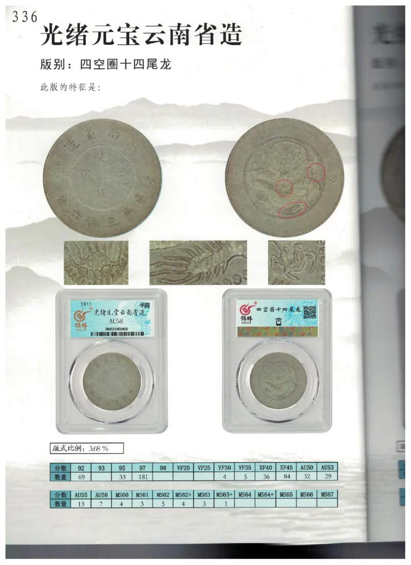 保粹《中国银币图录》_X017-奢侈品鉴定教程最新合集_5、寄卖行鉴定全套手册合集6套_银元古币鉴定资料