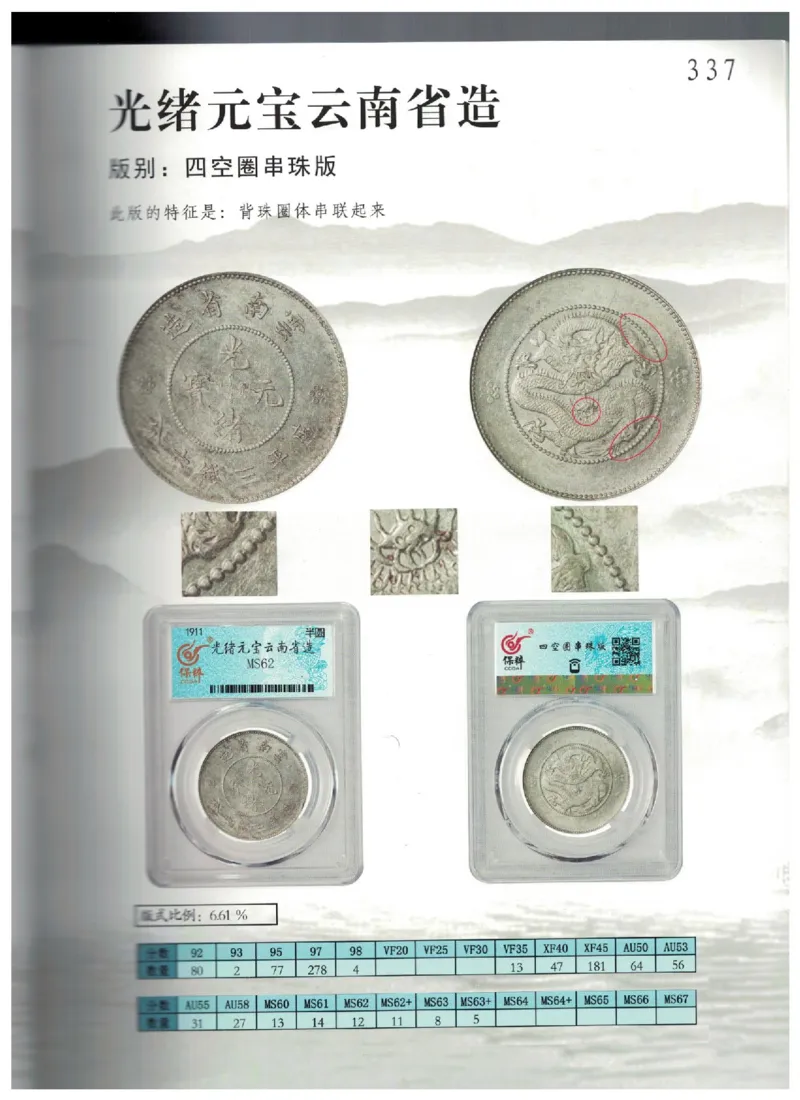 保粹《中国银币图录》_X017-奢侈品鉴定教程最新合集_5、寄卖行鉴定全套手册合集6套_银元古币鉴定资料