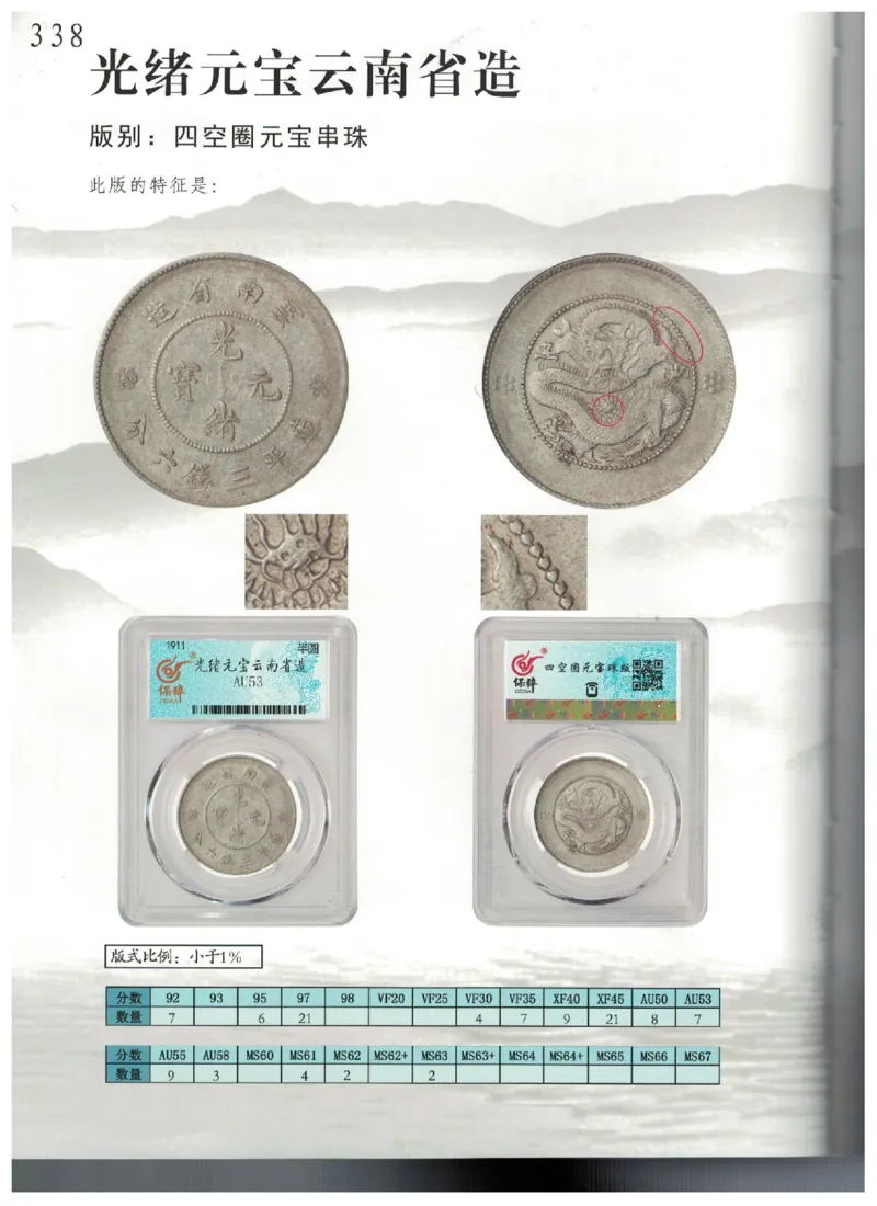 保粹《中国银币图录》_X017-奢侈品鉴定教程最新合集_5、寄卖行鉴定全套手册合集6套_银元古币鉴定资料