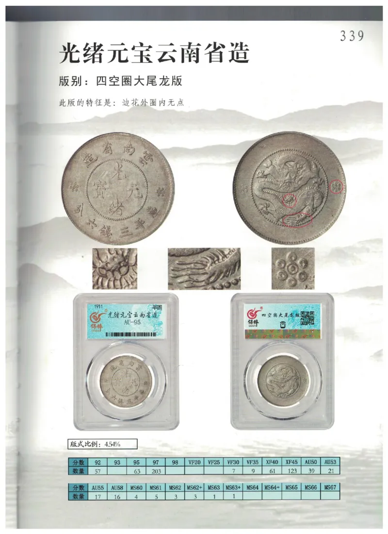 保粹《中国银币图录》_X017-奢侈品鉴定教程最新合集_5、寄卖行鉴定全套手册合集6套_银元古币鉴定资料