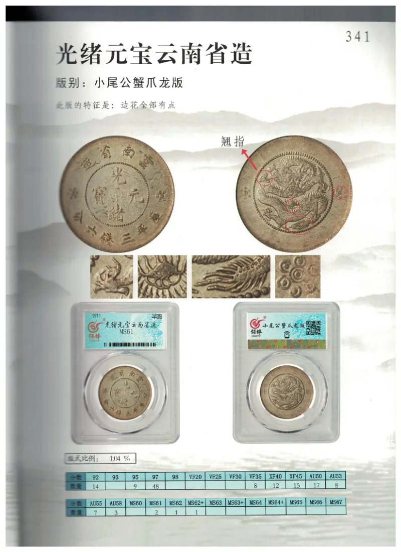 保粹《中国银币图录》_X017-奢侈品鉴定教程最新合集_5、寄卖行鉴定全套手册合集6套_银元古币鉴定资料