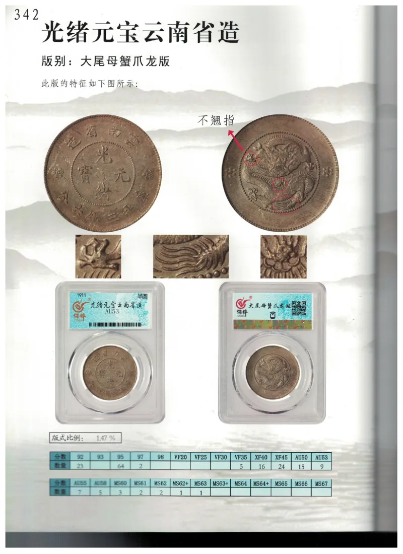 保粹《中国银币图录》_X017-奢侈品鉴定教程最新合集_5、寄卖行鉴定全套手册合集6套_银元古币鉴定资料