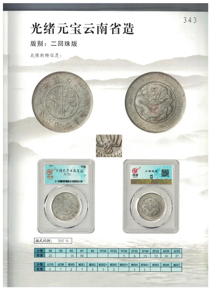 保粹《中国银币图录》_X017-奢侈品鉴定教程最新合集_5、寄卖行鉴定全套手册合集6套_银元古币鉴定资料